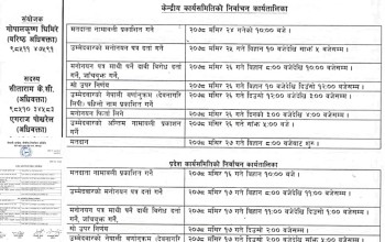 कांग्रेसको प्रदेश अधिवेशन: यस्तो छ सातवटै प्रदेशको निर्वाचन कार्यतालिका